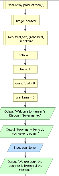 - You must use at least two different arrays - A | Chegg.com