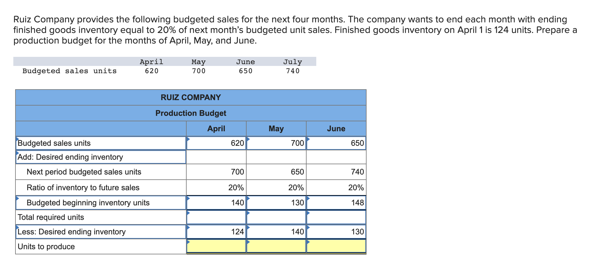 Solved Ruiz Company provides the following budgeted sales