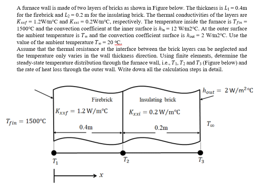 Solved A furnace wall is made of two layers of bricks as | Chegg.com