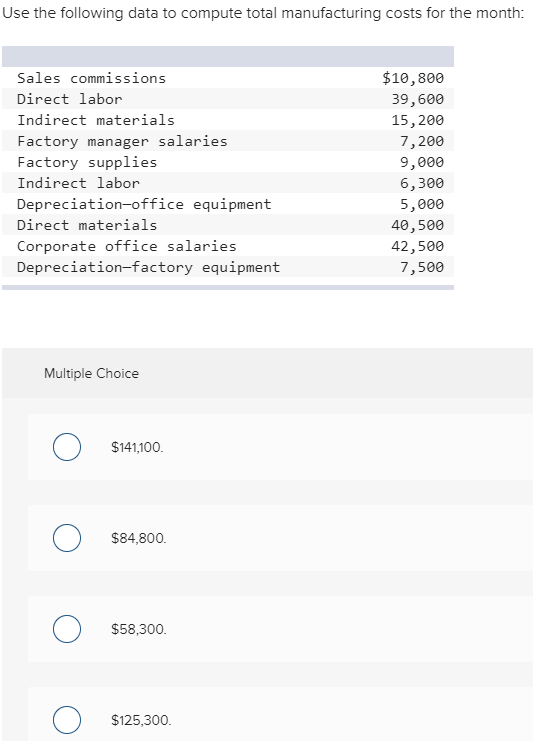 Solved Use the following data to compute total manufacturing 