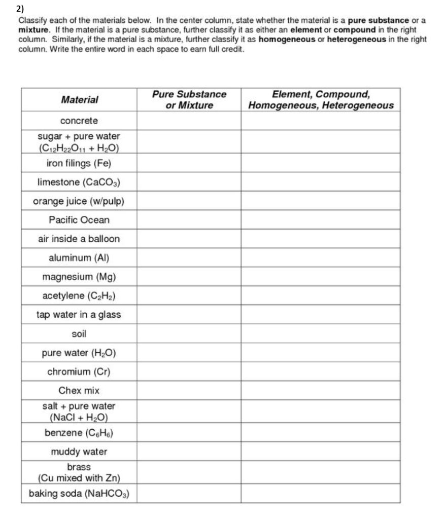 Solved 2) Classify each of the materials below. In the | Chegg.com