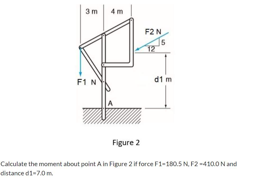 Point Moment Figure 2Calculate the moment about point A in Figure | Chegg.com