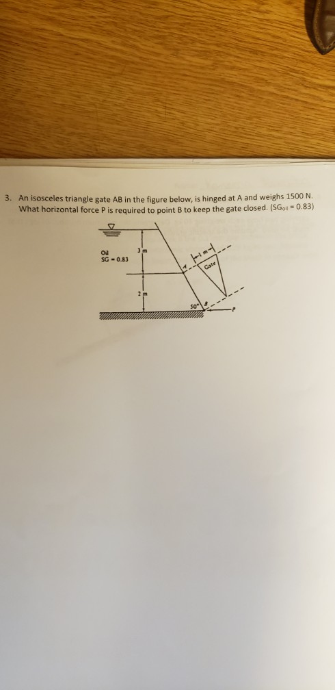 Solved An Isosceles Triangle Gate Ab In The Figure Below Chegg Com