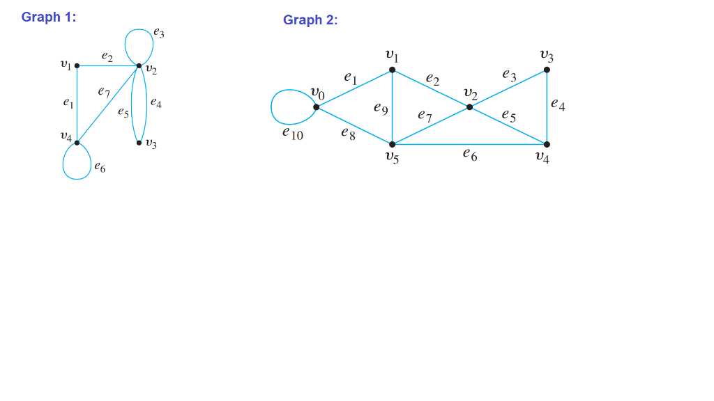 Solved I Find All Edges That Are Incident On V2 Ii F Chegg Com