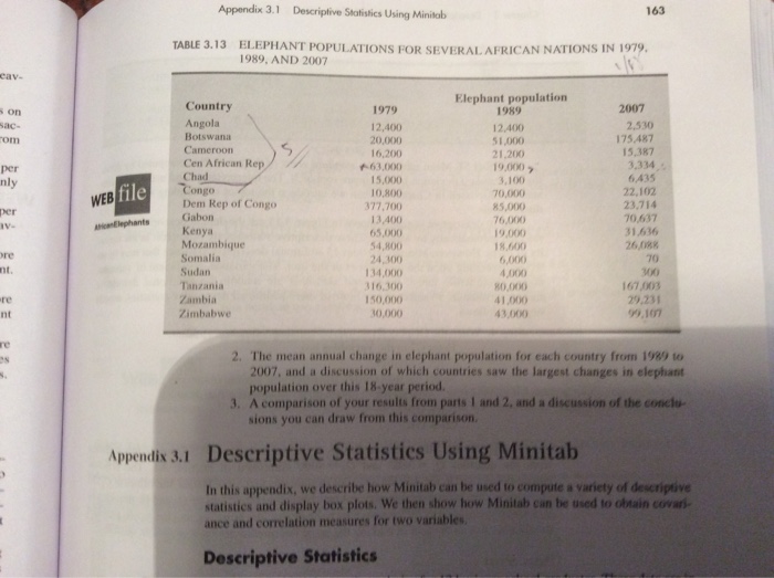 Solved eav- s on nt Appendix 3.1 Descriptive Statistics | Chegg.com