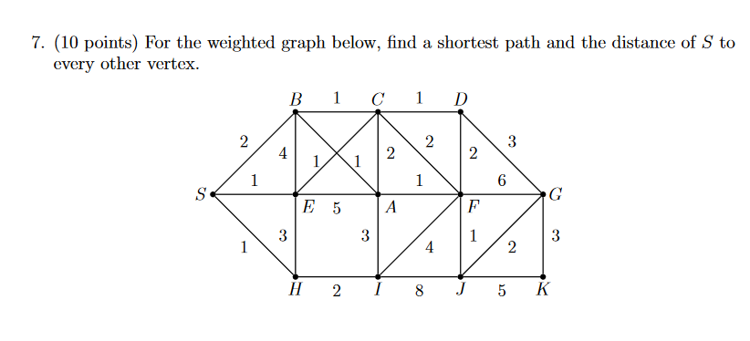 Solved 7. (10 points) For the weighted graph below, find a | Chegg.com