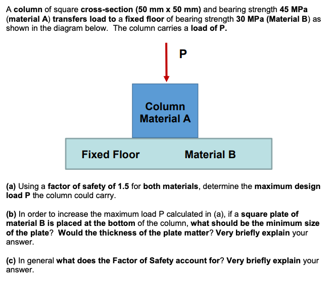 Solved A column of square cross-section (50 mm x 50 mm) and | Chegg.com