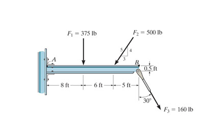 Solved Determine The Moment About Point B ﻿ Of Each Of The | Chegg.com