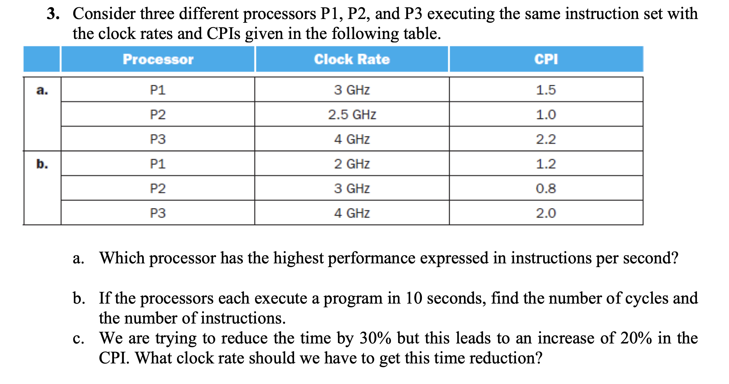 Solved 3. Consider three different processors P1,P2, and P3 | Chegg.com