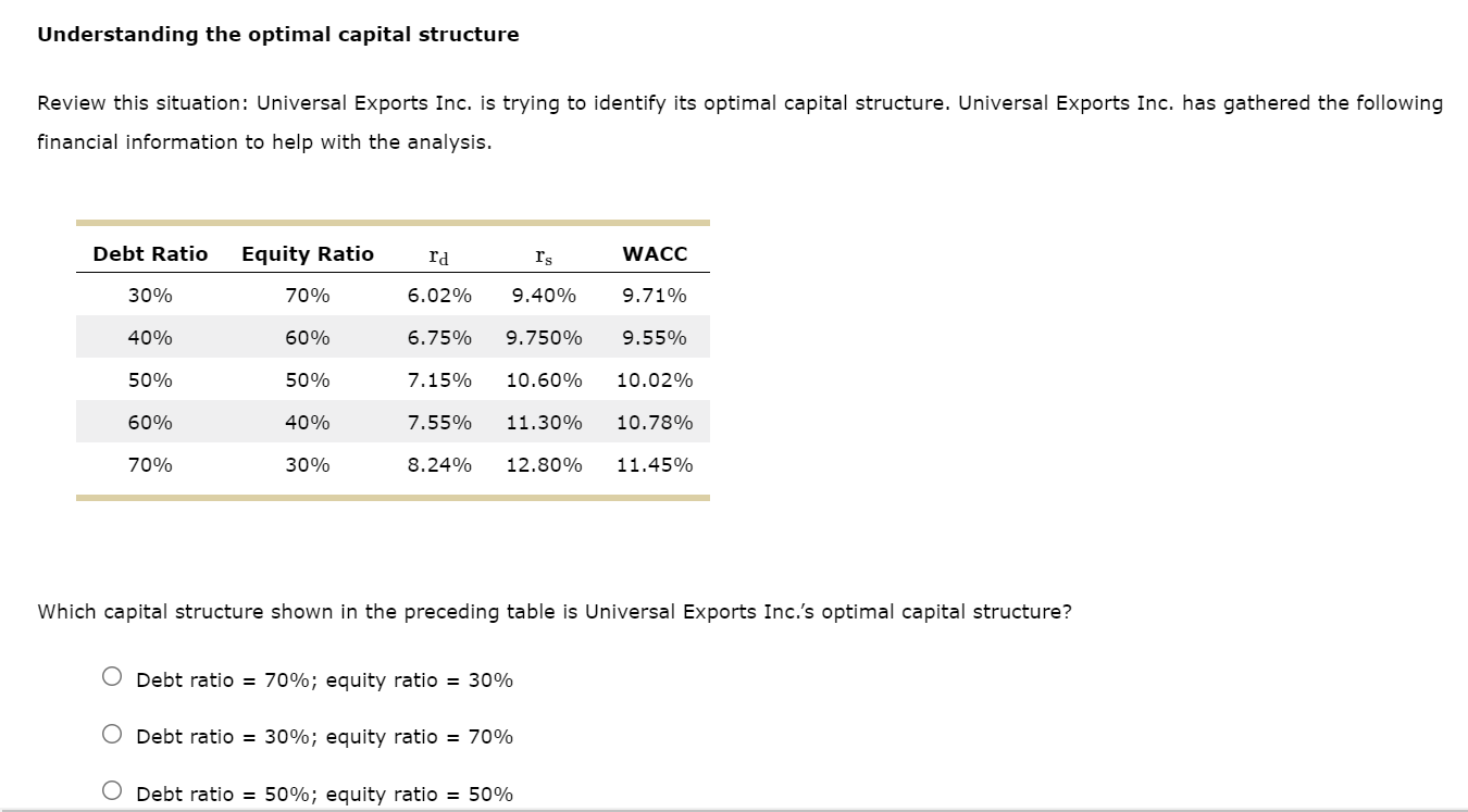 Solved Understanding the optimal capital structure Review | Chegg.com