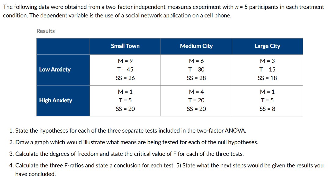 Solved The following data were obtained from a two-factor | Chegg.com