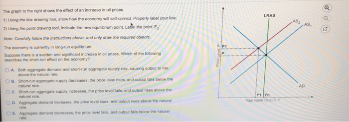 Solved The graph to the right shows the effect of an | Chegg.com