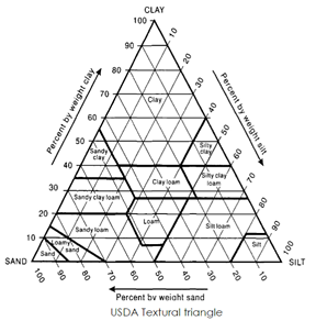 Solved 2) The Table Below Shows The Particle Size 