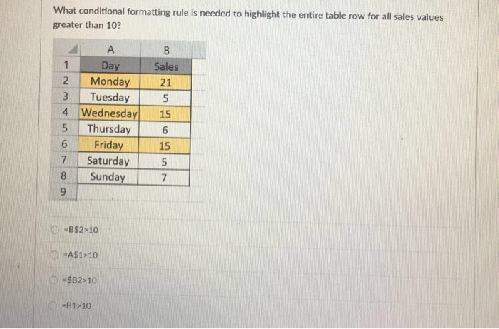 Solved What Conditional Formatting Rule Is Needed To | Chegg.com