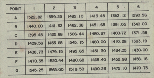 Solved Surveying Analytical Method Of Chegg Com