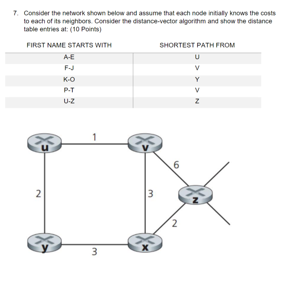 Solved 7. Consider The Network Shown Below And Assume That | Chegg.com