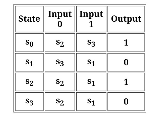 Solved 2. (15 points) See the text, p. 865, for the | Chegg.com