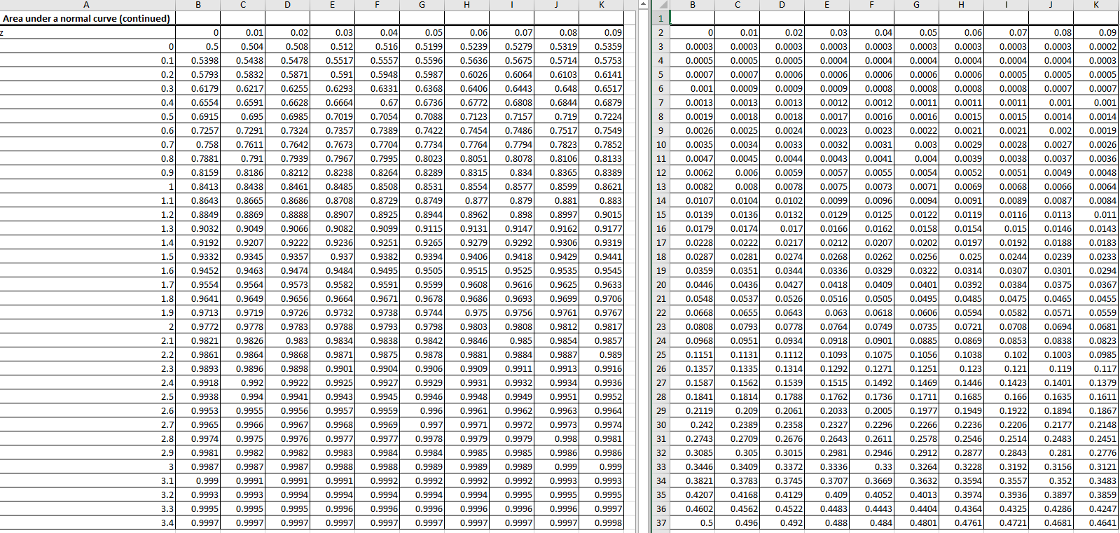 Solved Life Sci 9.4.23 Question Help A 4-year review of | Chegg.com