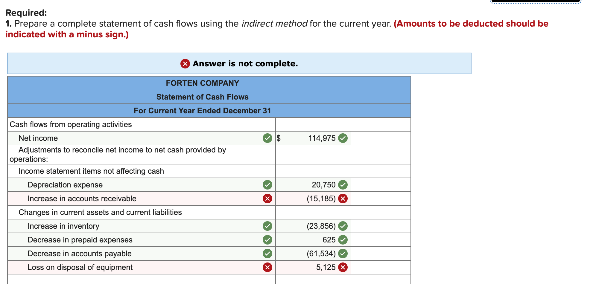 Solved Forten Company Comparative Balance Sheets December 31