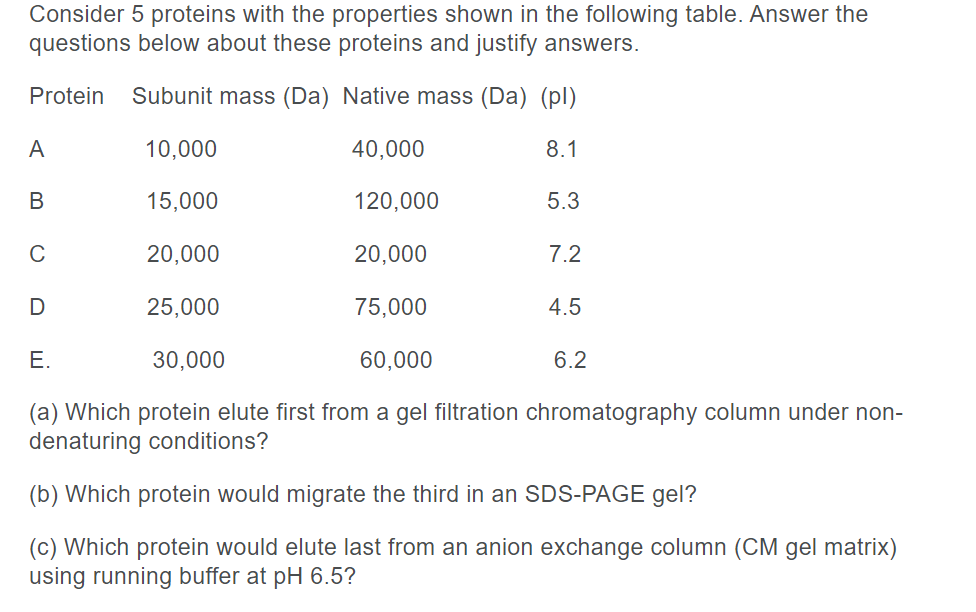 Solved Consider 5 proteins with the properties shown in the | Chegg.com