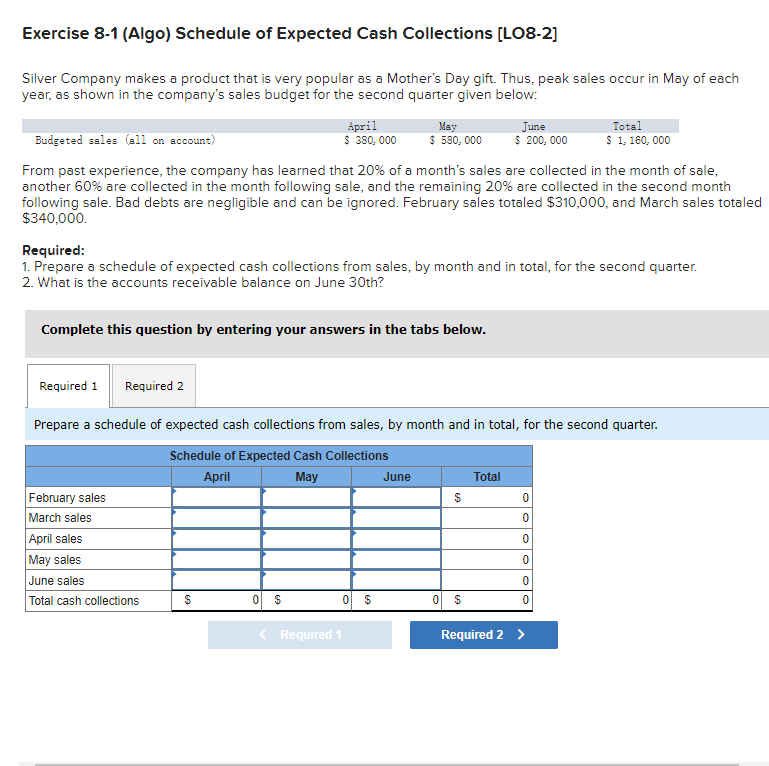 Solved Exercise 8-1 (Algo) Schedule Of Expected Cash | Chegg.com