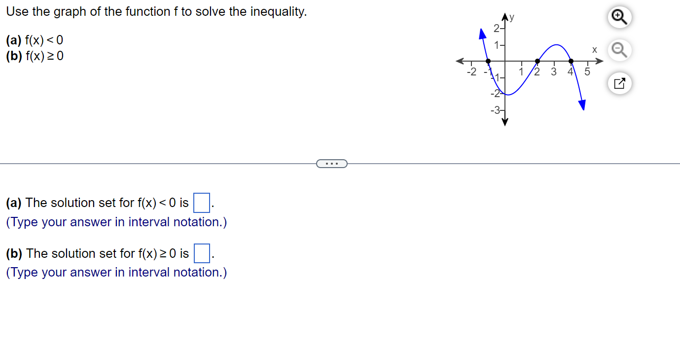 Solved Use the graph of the function f to solve the | Chegg.com