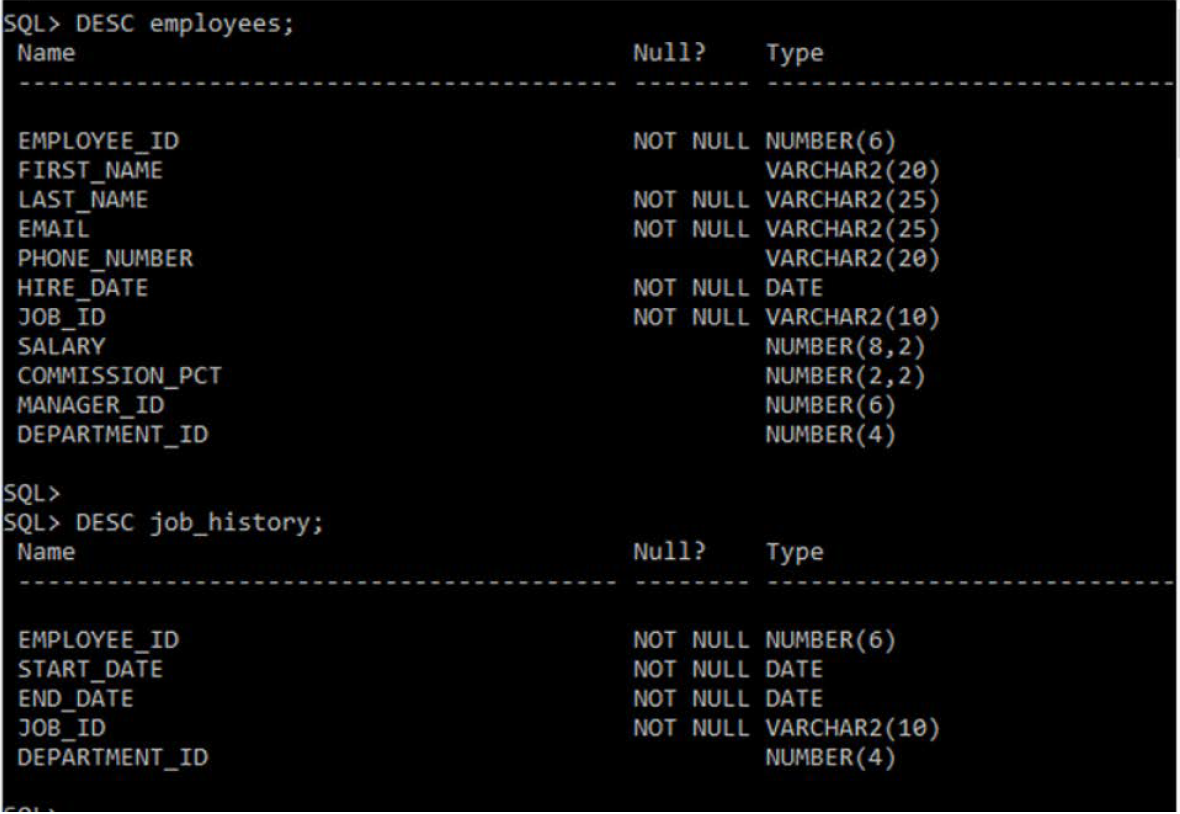 Solved Create a table using the following description in | Chegg.com