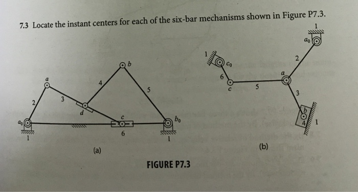 Solved 7.3 Locate the instant centers for each of the | Chegg.com
