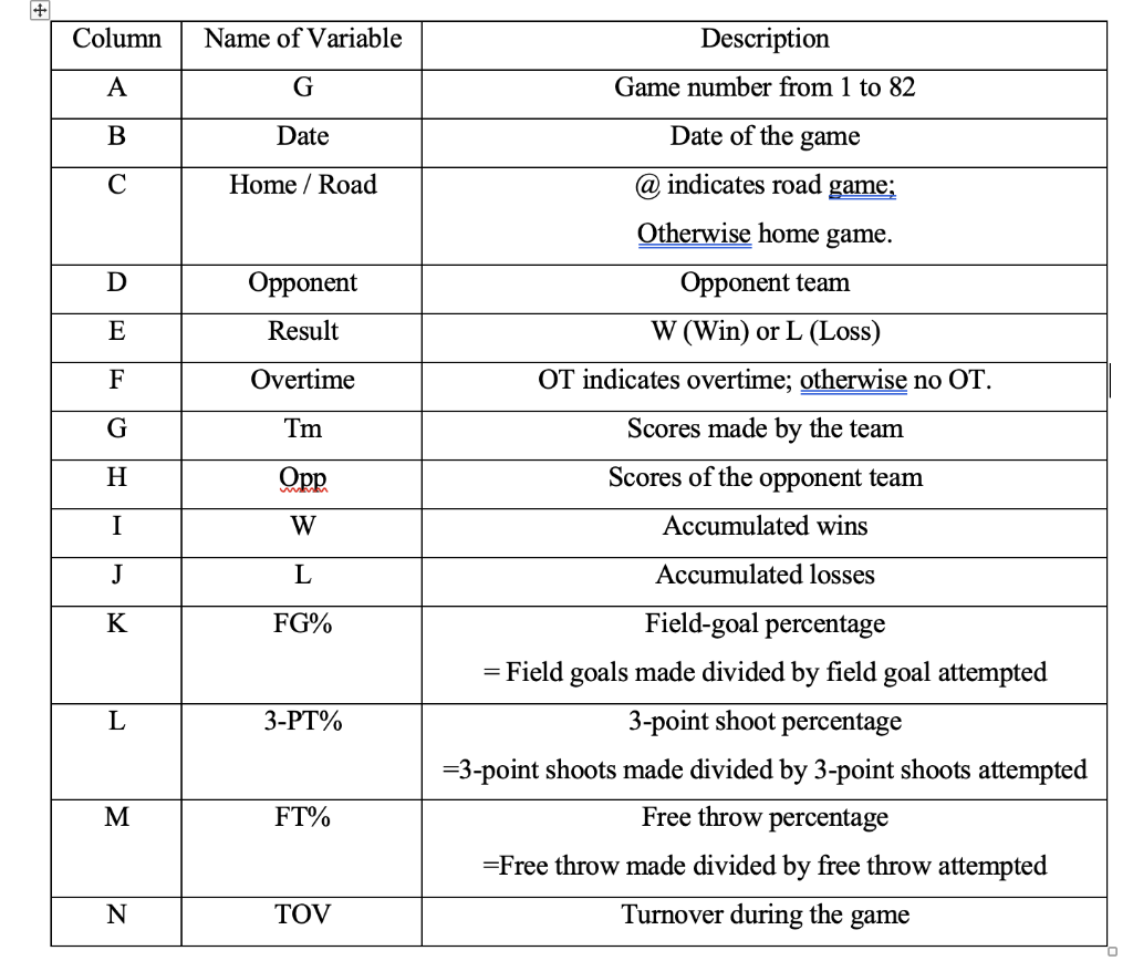 Solved This assignment has two parts. The data is related to | Chegg.com
