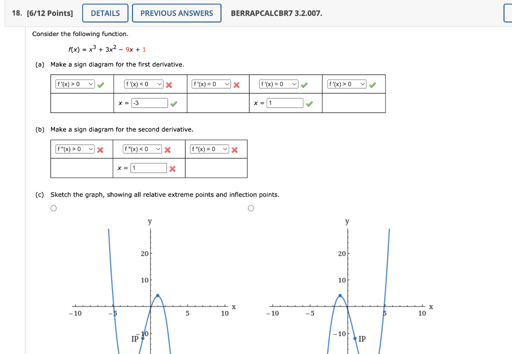 Solved Consider the following function. f(x)=x3+3x2−9x+1 (a) | Chegg.com