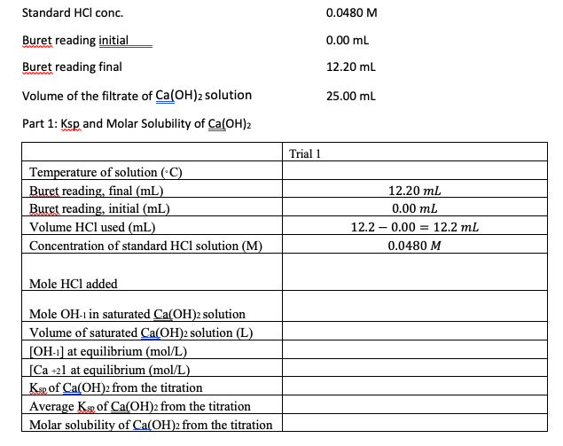 Solved Standard HCl conc. 0.0480 M Buret reading initial