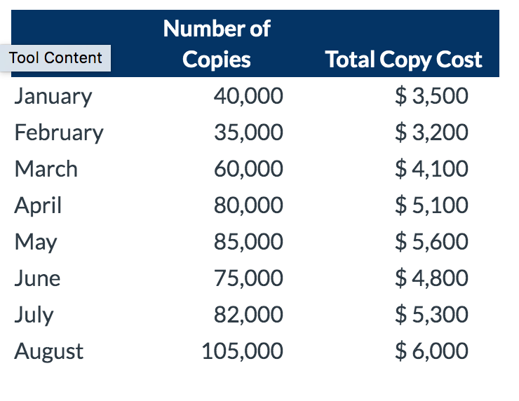 Solved Using the highlow method, what is the fixed cost per