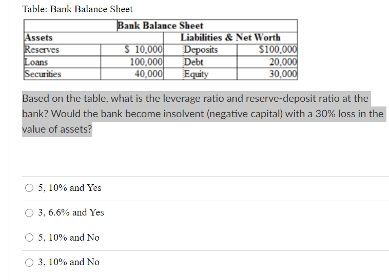 solved-based-on-the-table-what-is-the-leverage-ratio-chegg