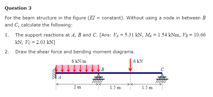 Solved Question 3 For the beam structure in the figure (EI = | Chegg.com