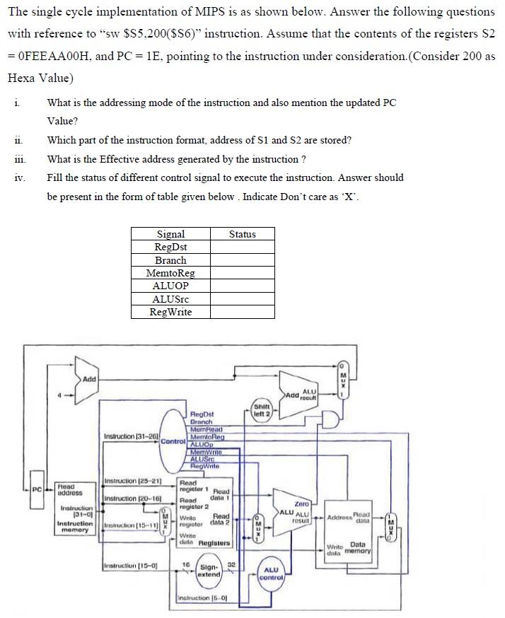 Solved The single cycle implementation of MIPS is as shown | Chegg.com