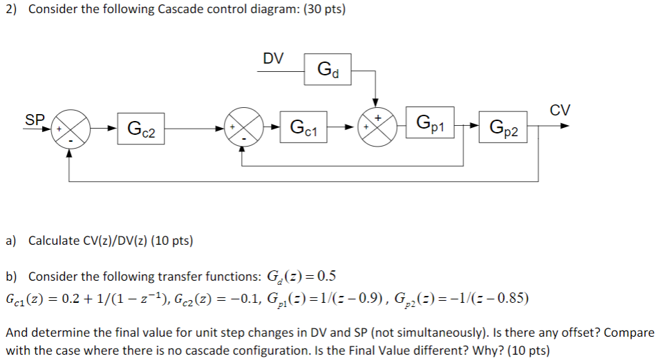 Solved 2) Consider the following Cascade control diagram: | Chegg.com