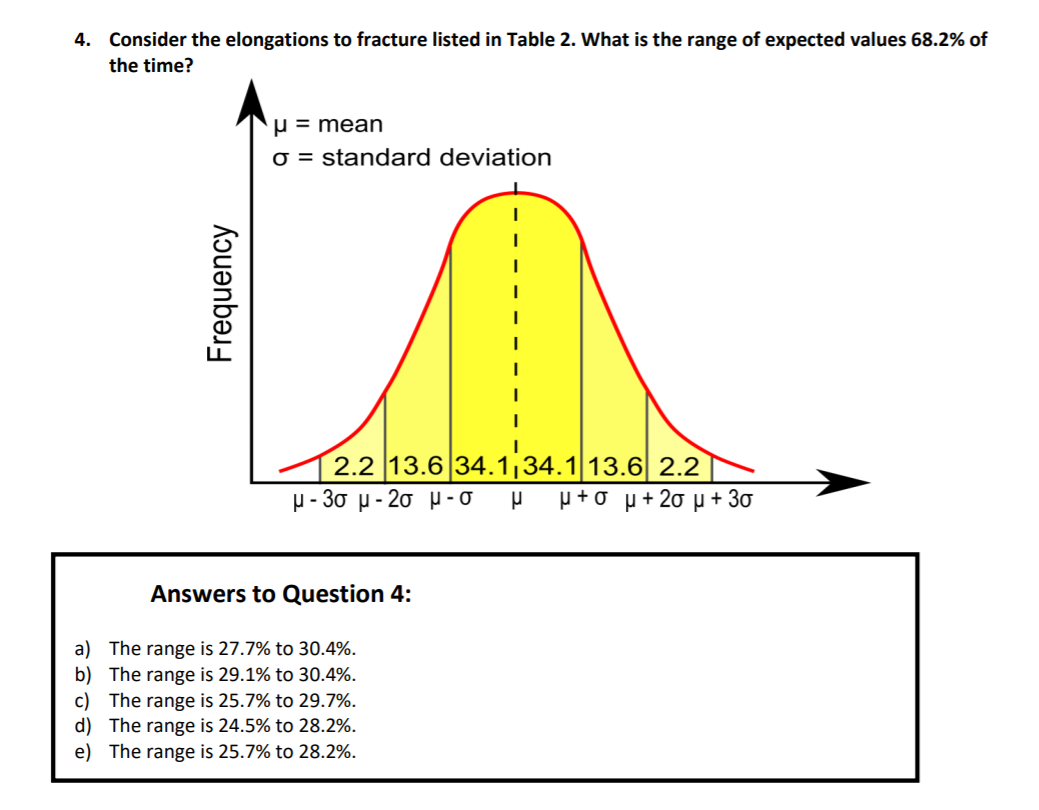 table-14-tensile-test-requirements-for-flats-and-chegg