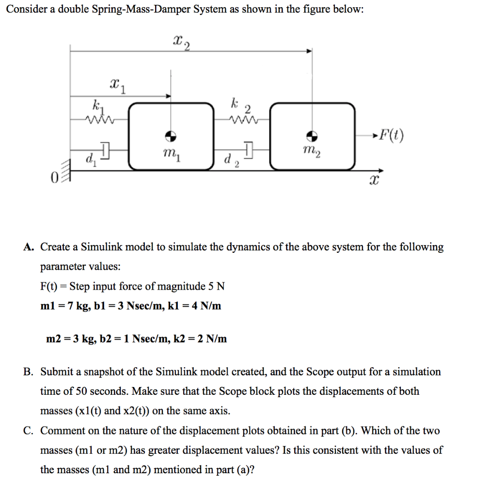 Solved Consider a double SpringMassDamper System as shown