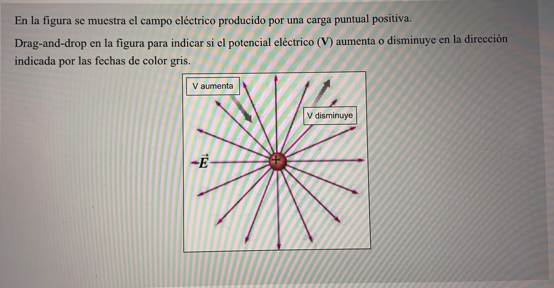 Solved The figure shows the electric field produced by a | Chegg.com