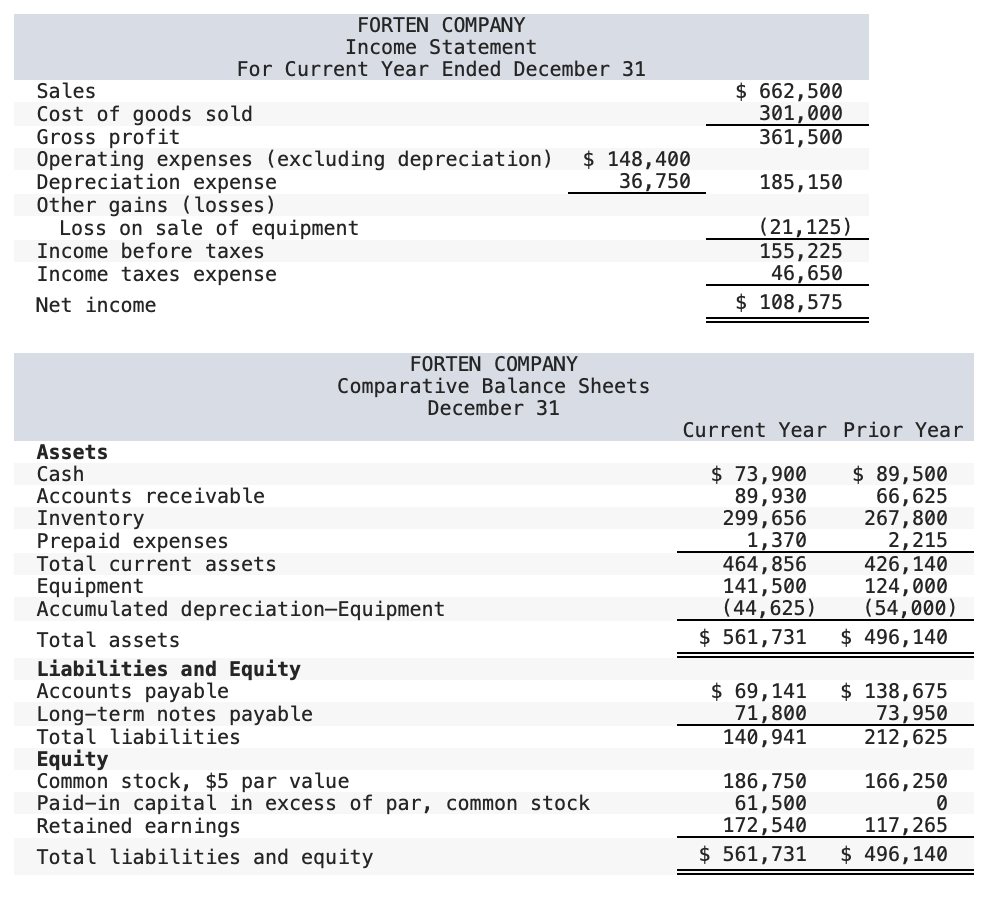 Solved Forten Company's current year income statement, | Chegg.com