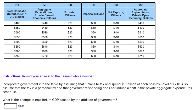 Solved Aggregate Expenditures Private Closed Economy, | Chegg.com