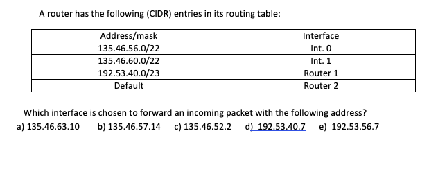 Solved A router has the following (CIDR) entries in its | Chegg.com