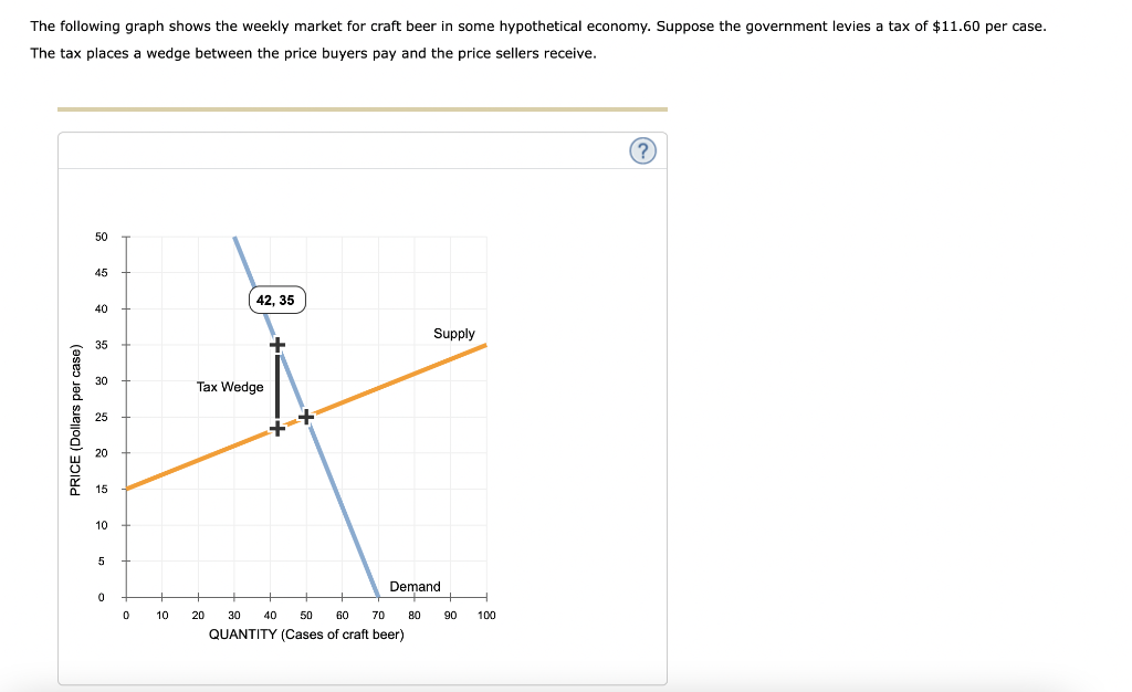 solved-the-following-graph-shows-the-weekly-market-for-craft-chegg