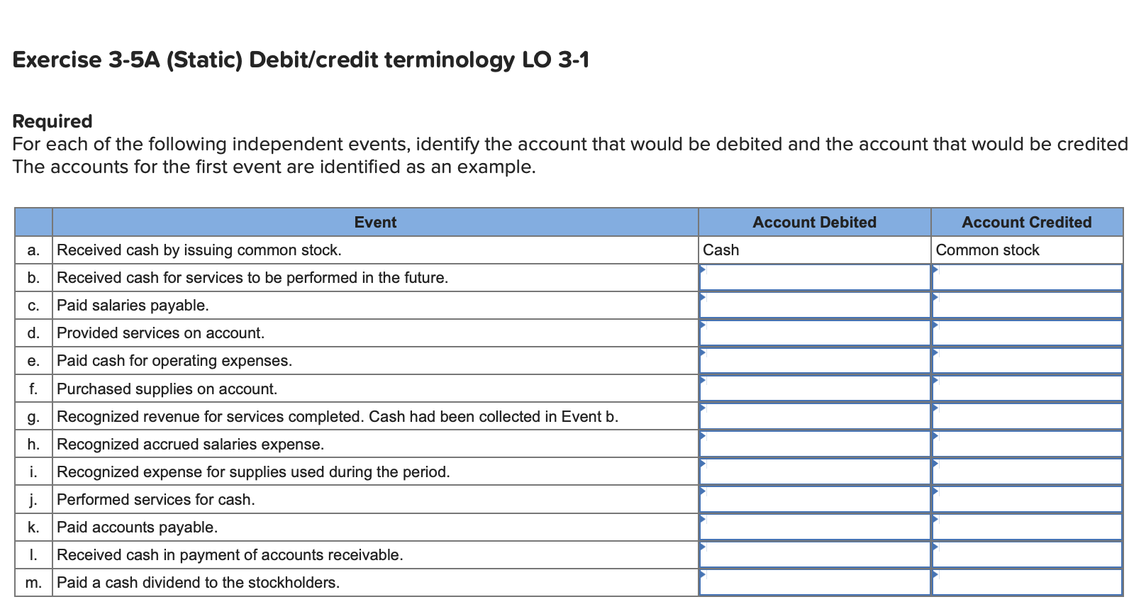 Solved Exercise 3-5A (Static) Debit/credit terminology LO | Chegg.com