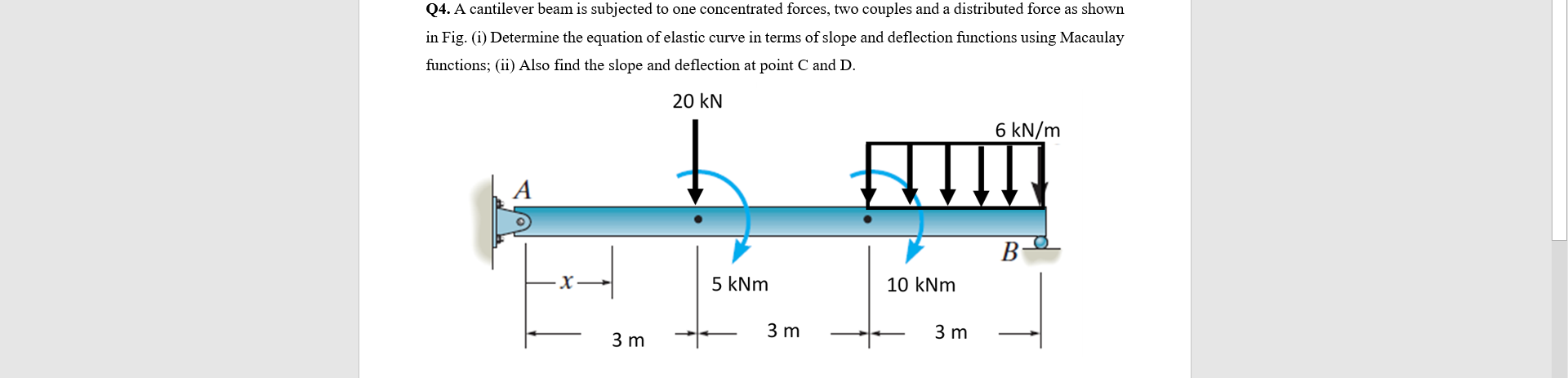 Solved Q4. A cantilever beam is subjected to one | Chegg.com