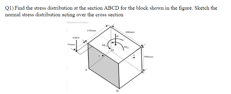 Solved Q1) Find the stress distribution at the section ABCD | Chegg.com