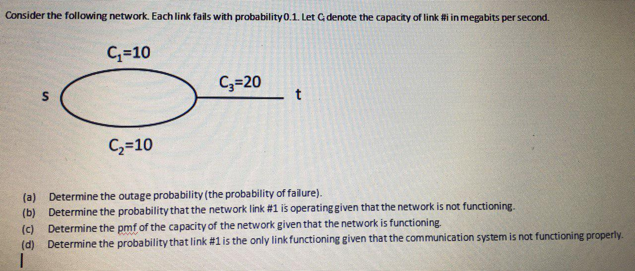 Solved Consider the following network. Each link fails with | Chegg.com