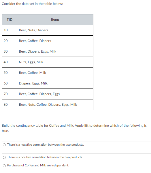 Solved Consider the data set in the table below:Build the | Chegg.com