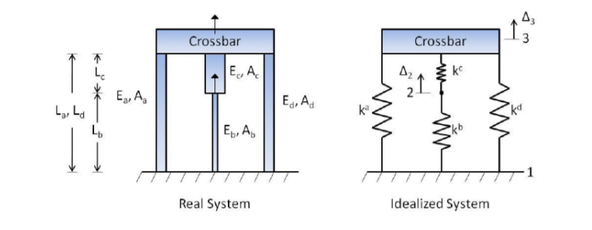 The figure below represents a reaction frame that is | Chegg.com