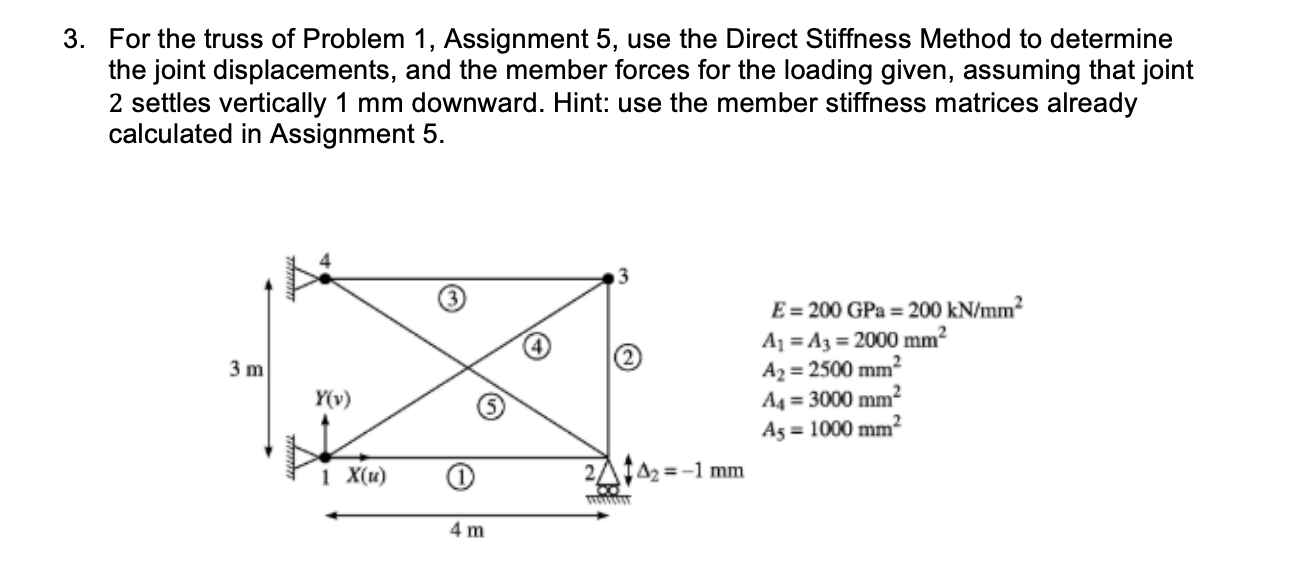 3. For the truss of Problem 1, Assignment 5, use the | Chegg.com